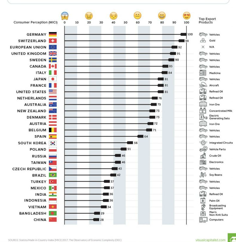 marcas-vonus-paises-hechoenmexico
